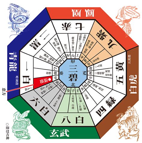 2024年方位吉凶|【2024年吉方位】九星気学で知る大吉方位はどっち…